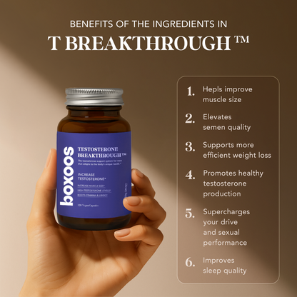 Testosterone Breakthrough